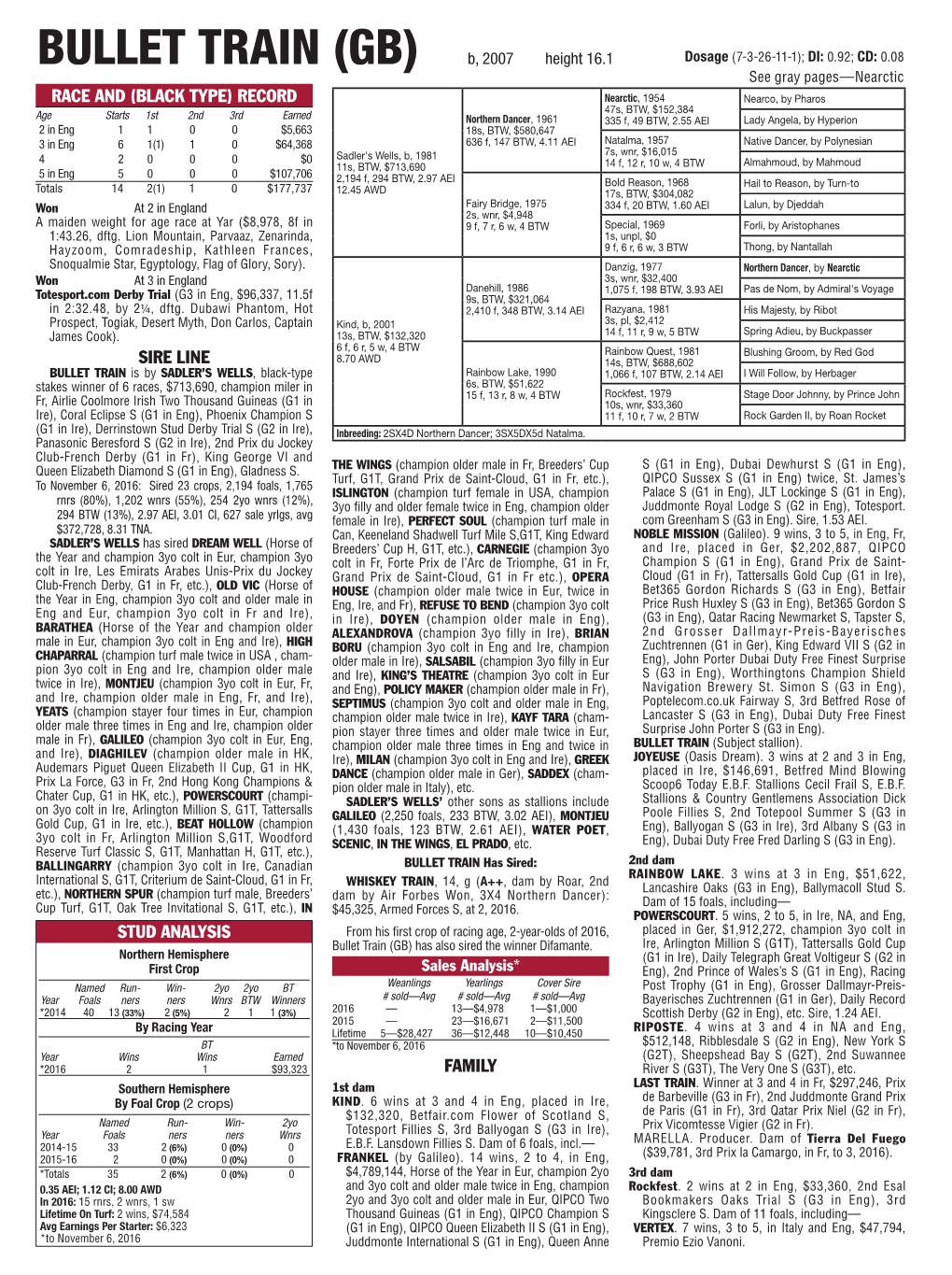 Race and (Black Type) Record Sire Line