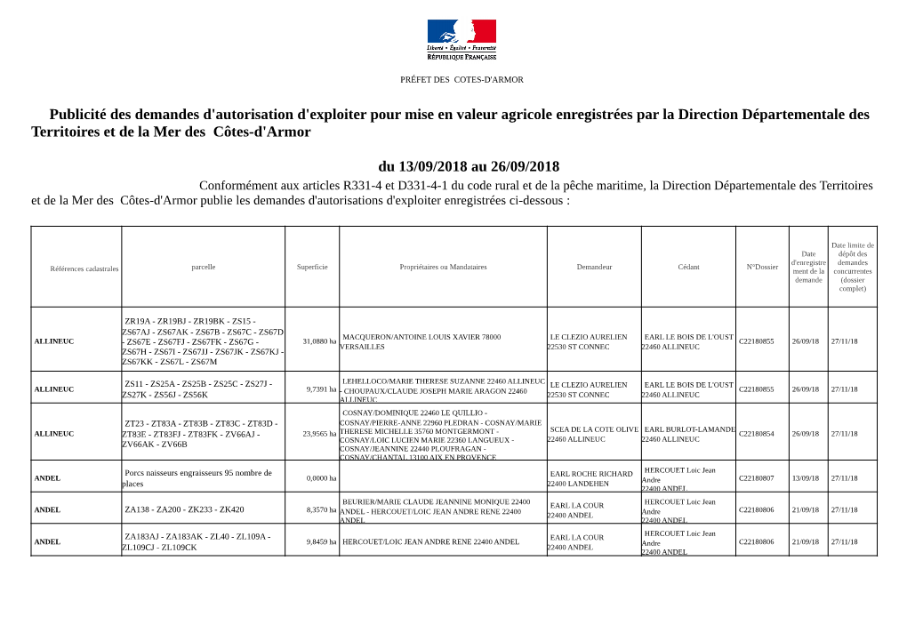 Publicité Des Demandes D'autorisation D'exploiter Pour Mise