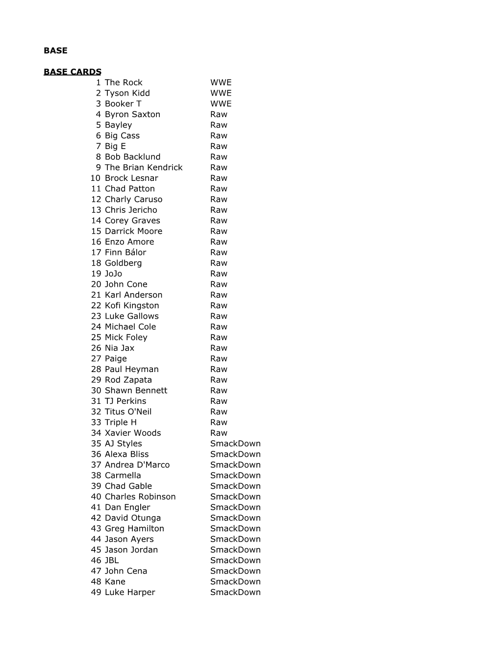 BASE BASE CARDS 1 the Rock WWE 2 Tyson Kidd WWE 3 Booker