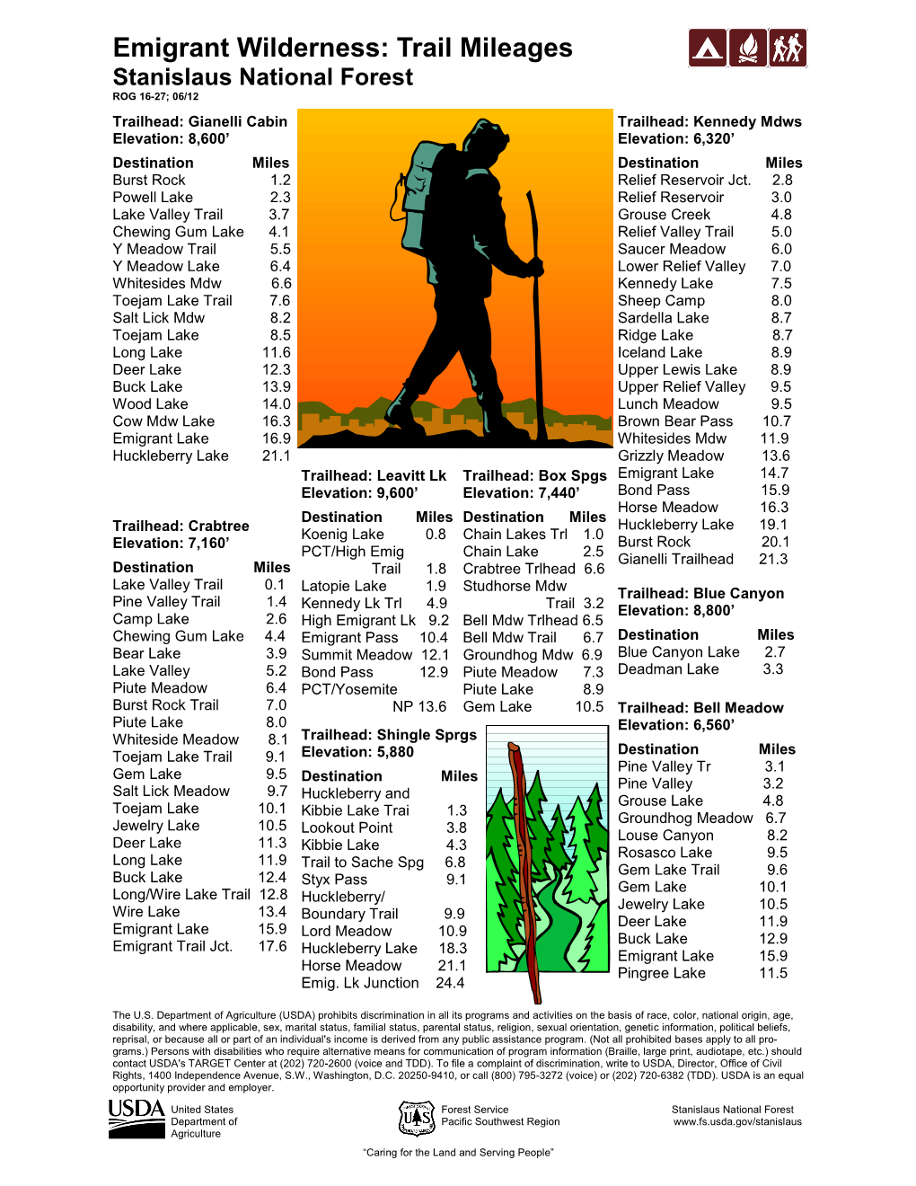 Emigrant Wilderness: Trail Mileages Stanislaus National Forest ROG 16-27; 06/12 Trailhead: Gianelli Cabin Trailhead: Kennedy Mdws Elevation: 8,600’ Elevation: 6,320’