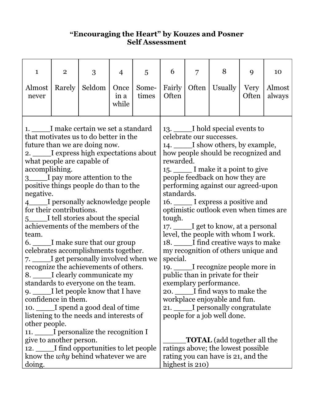 Encouraging the Heart by Kouzes and Posner