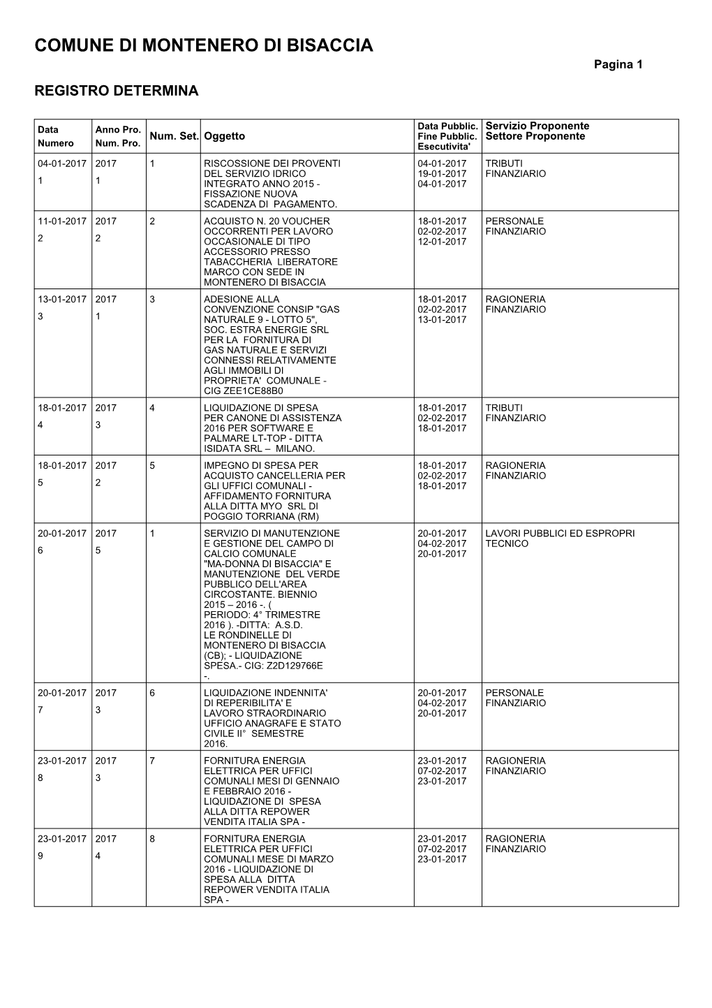 COMUNE DI MONTENERO DI BISACCIA Pagina 1 REGISTRO DETERMINA