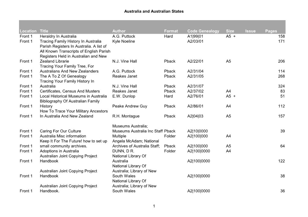 Australia and Australian States Location Title Author Format Code