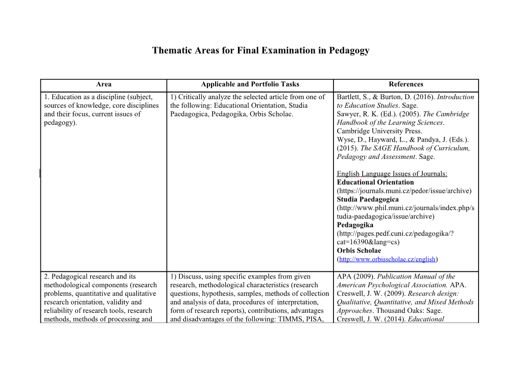 Thematic Areas for Final Examination in Pedagogy