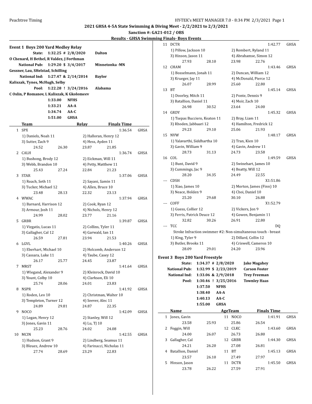 Boys Results