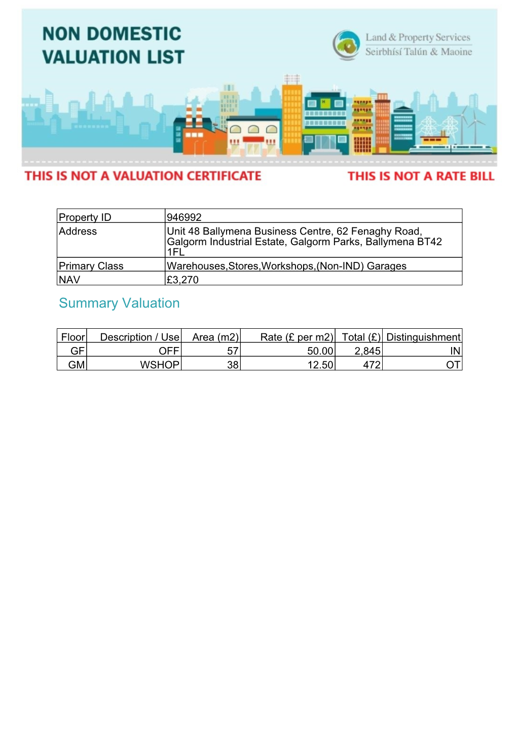 Non-Domestic Revaluation 2020 Valuation