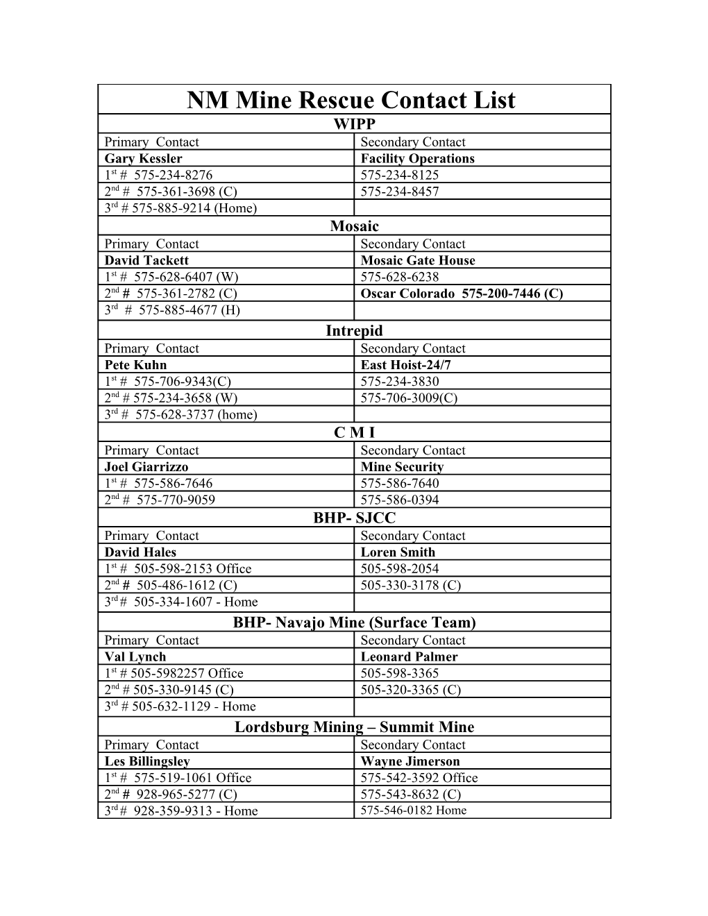 Mine Rescue Contact List