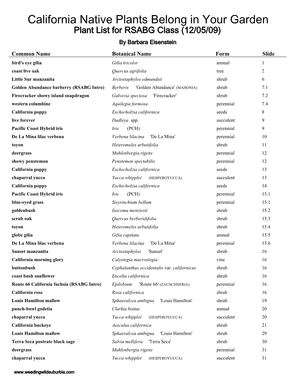 California Native Plants Belong in Your Garden, Plant List