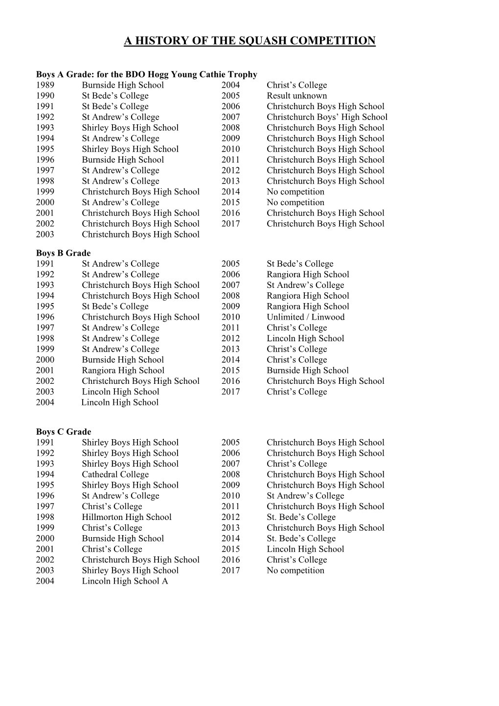 A History of the Squash Competition