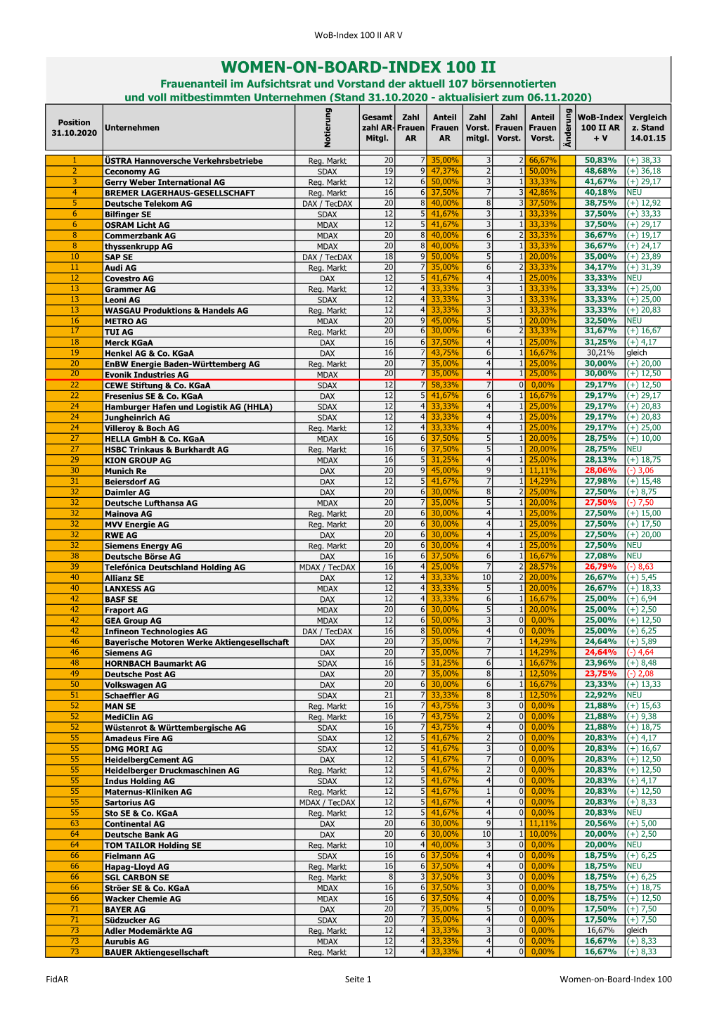 Women-On-Board-Index