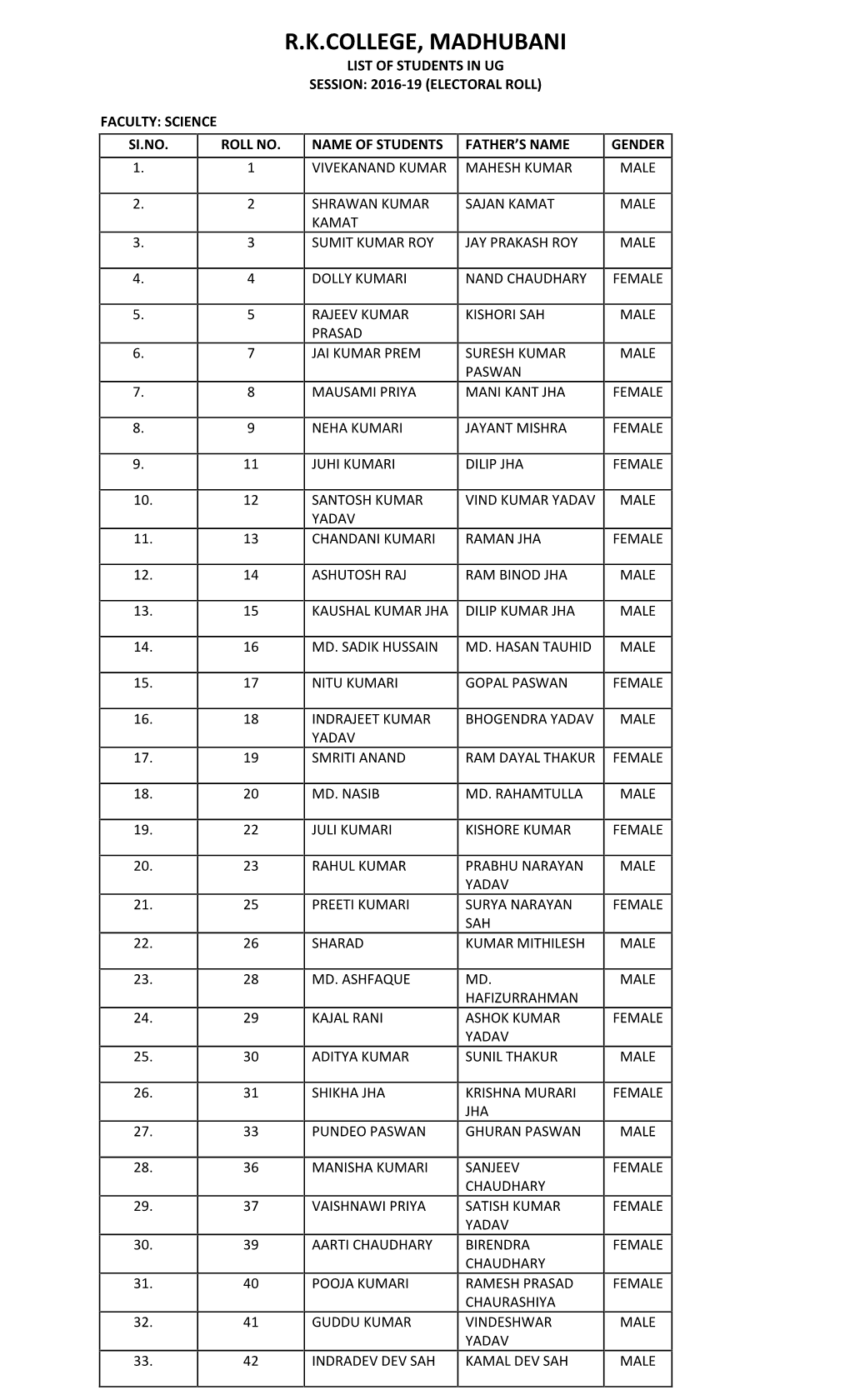 R.K.College, Madhubani List of Students in Ug Session: 2016-19 (Electoral Roll)