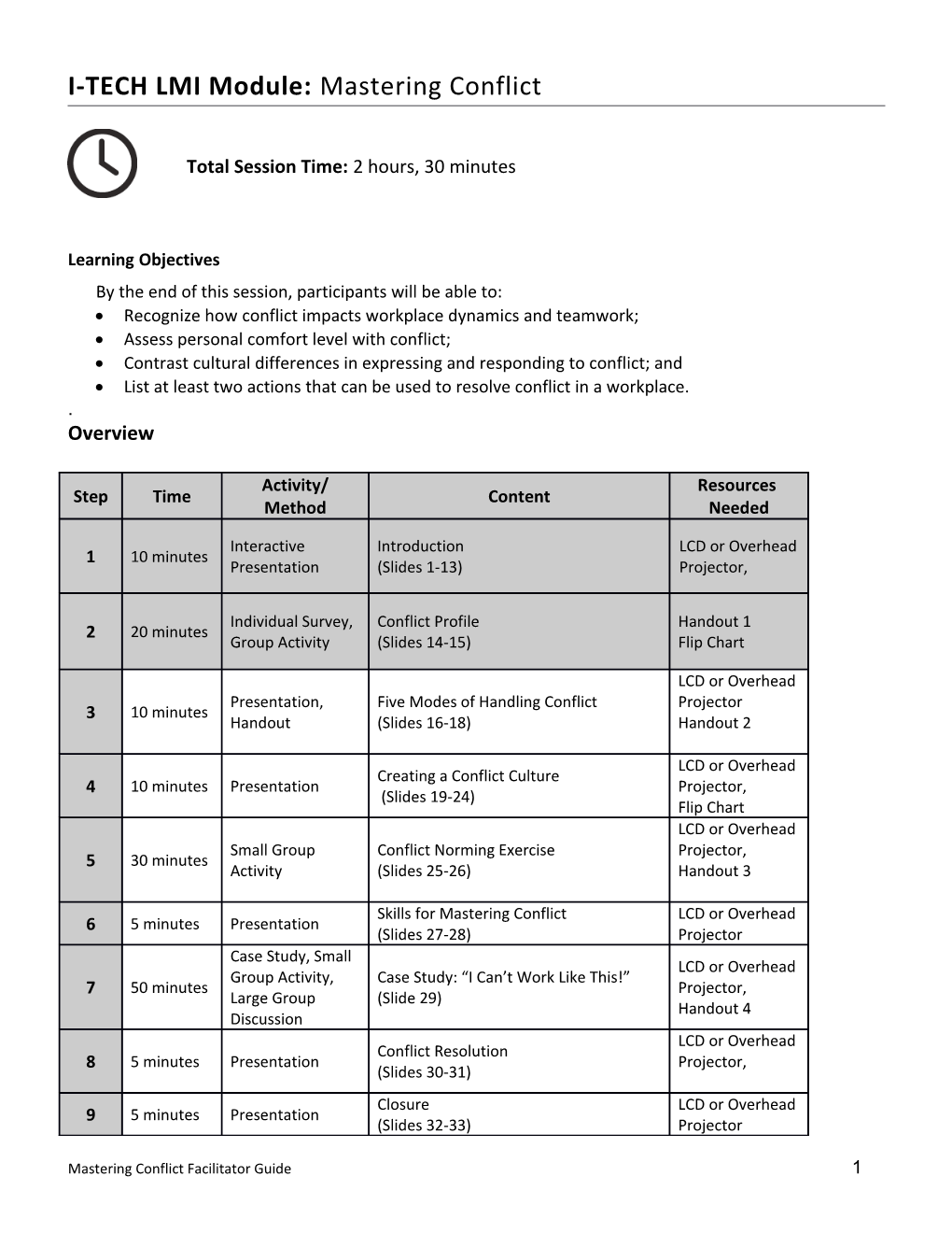 I-TECH LMI Module: Mastering Conflict