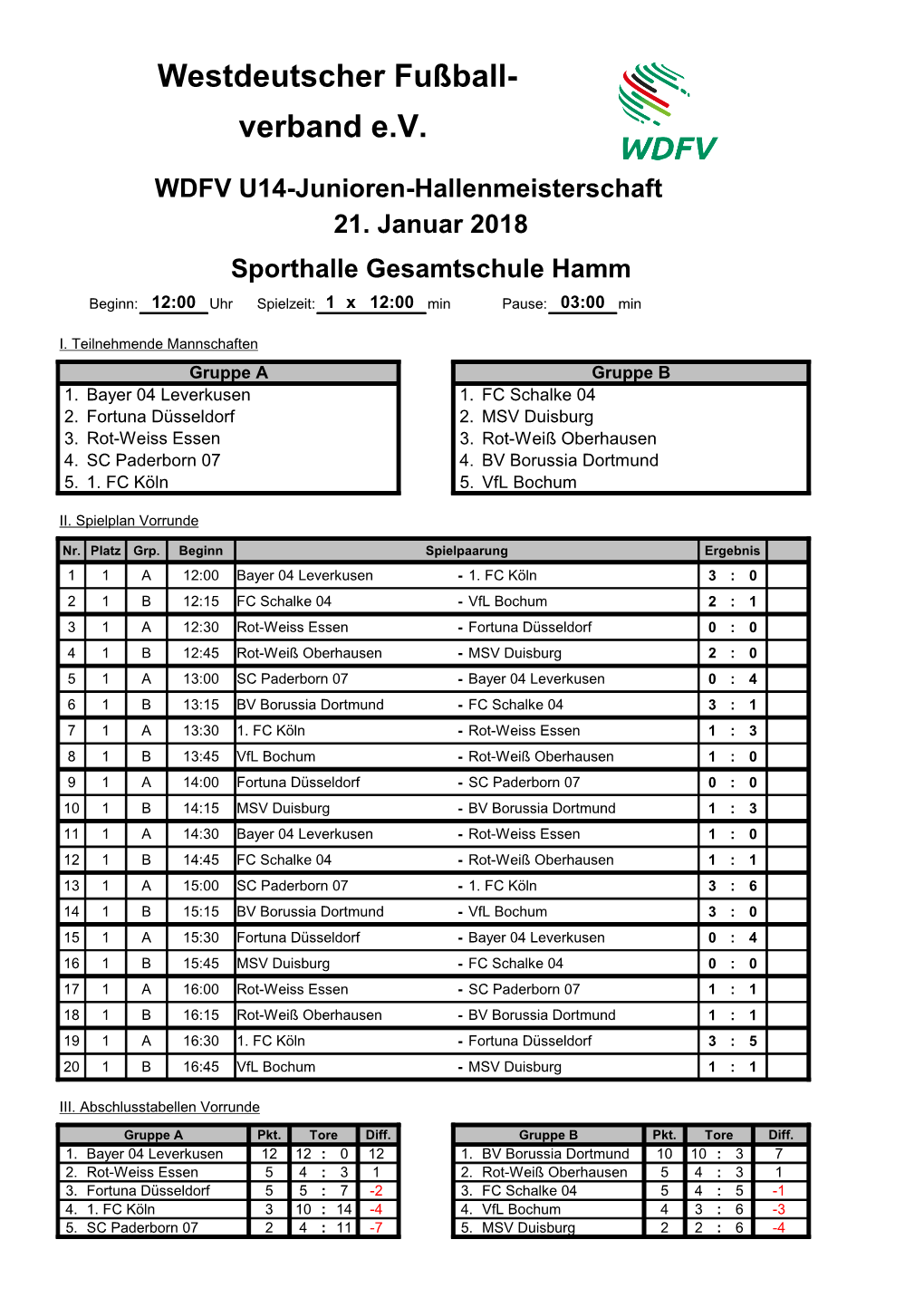 U 14-Junioren HMS 2018, Spielplan (Vereine)