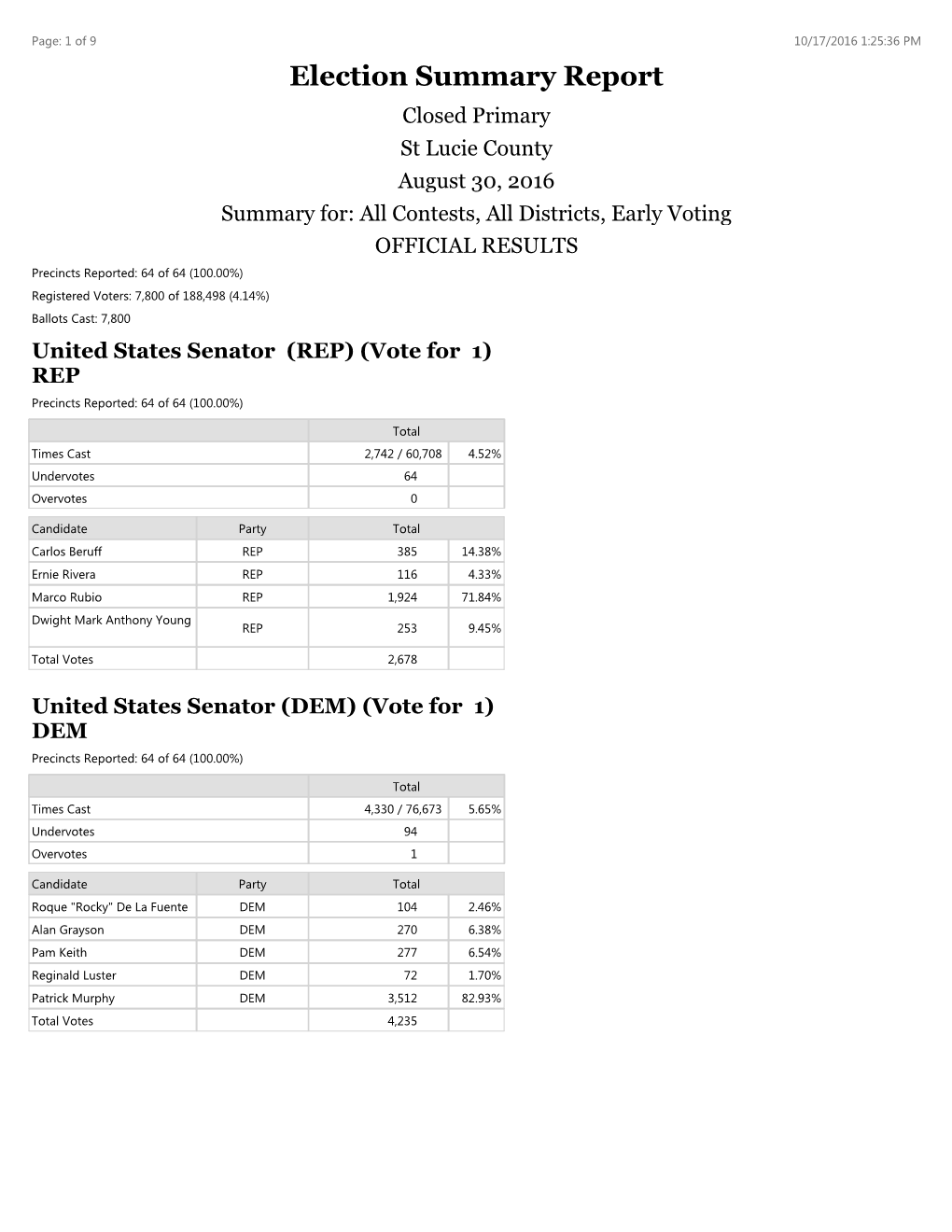 Election Summary Report