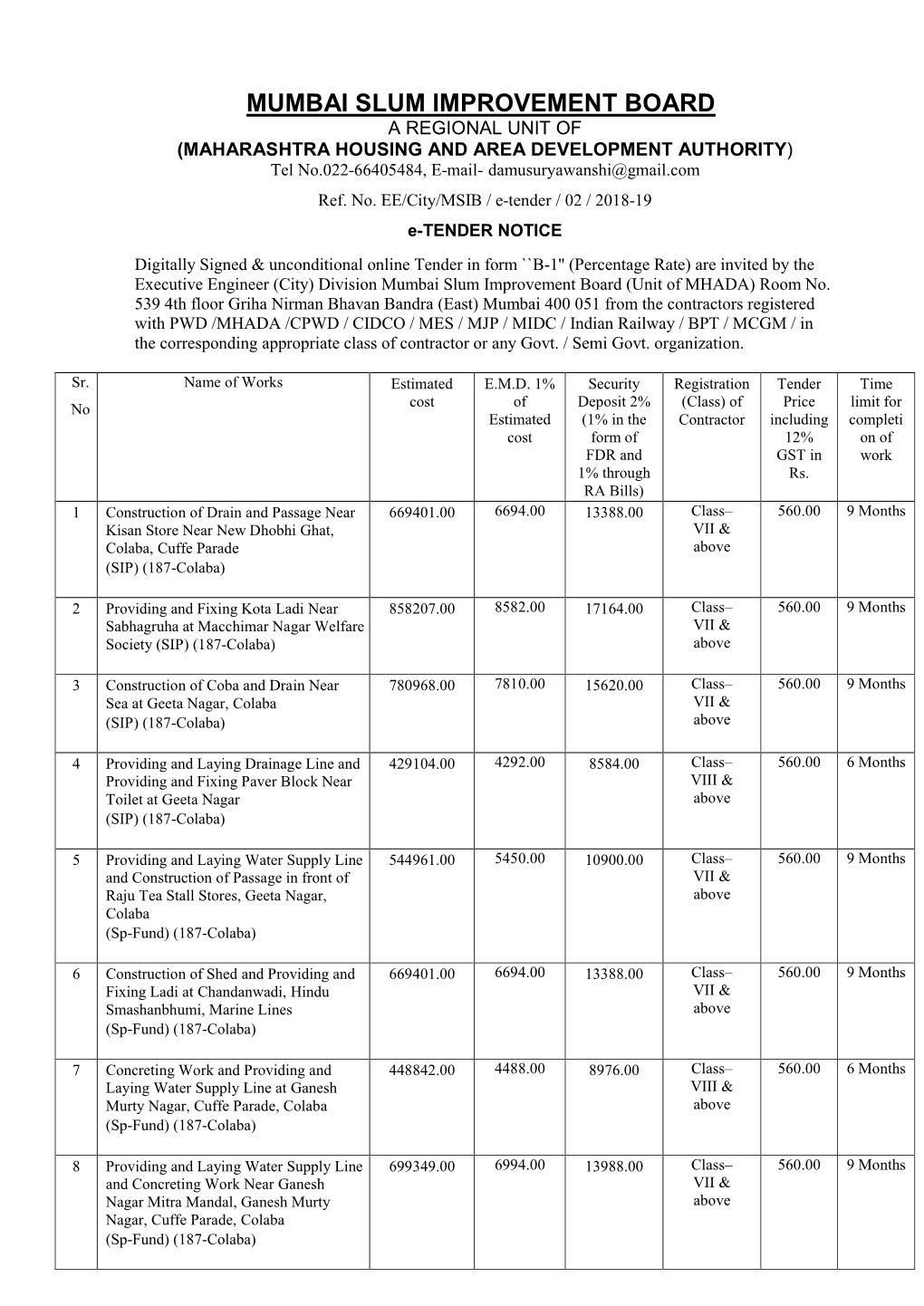 MUMBAI SLUM IMPROVEMENT BOARD a REGIONAL UNIT of (MAHARASHTRA HOUSING and AREA DEVELOPMENT AUTHORITY) Tel No.022-66405484, E-Mail- Damusuryawanshi@Gmail.Com