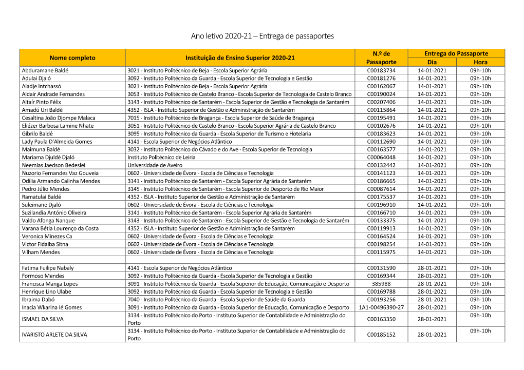 Ano Letivo 2020-21 – Entrega De Passaportes