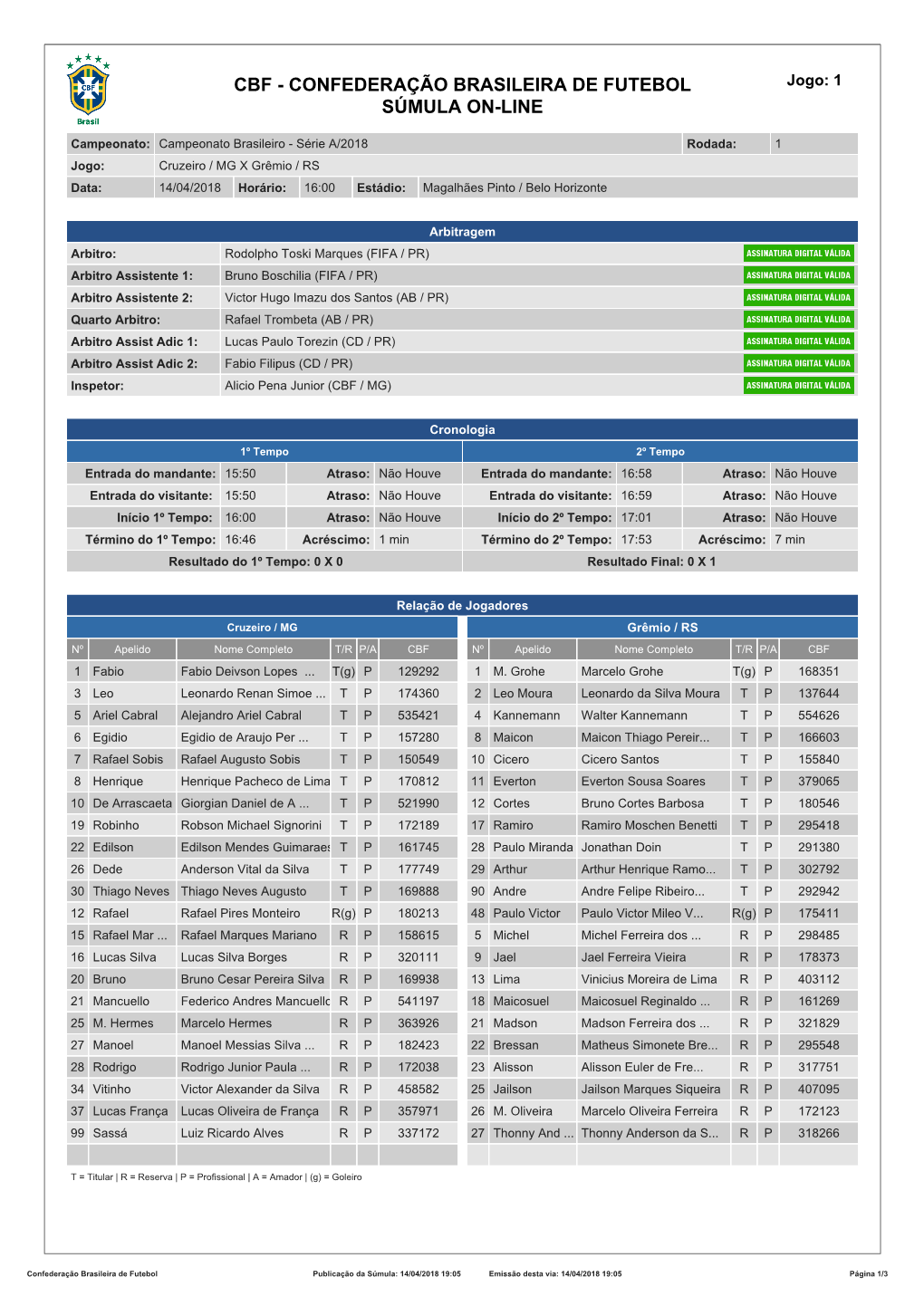 CBF - CONFEDERAÇÃO BRASILEIRA DE FUTEBOL Jogo: 1 SÚMULA ON-LINE