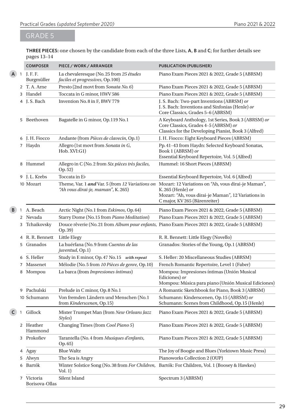 ABRSM Piano Syllabus 2021 & 2022