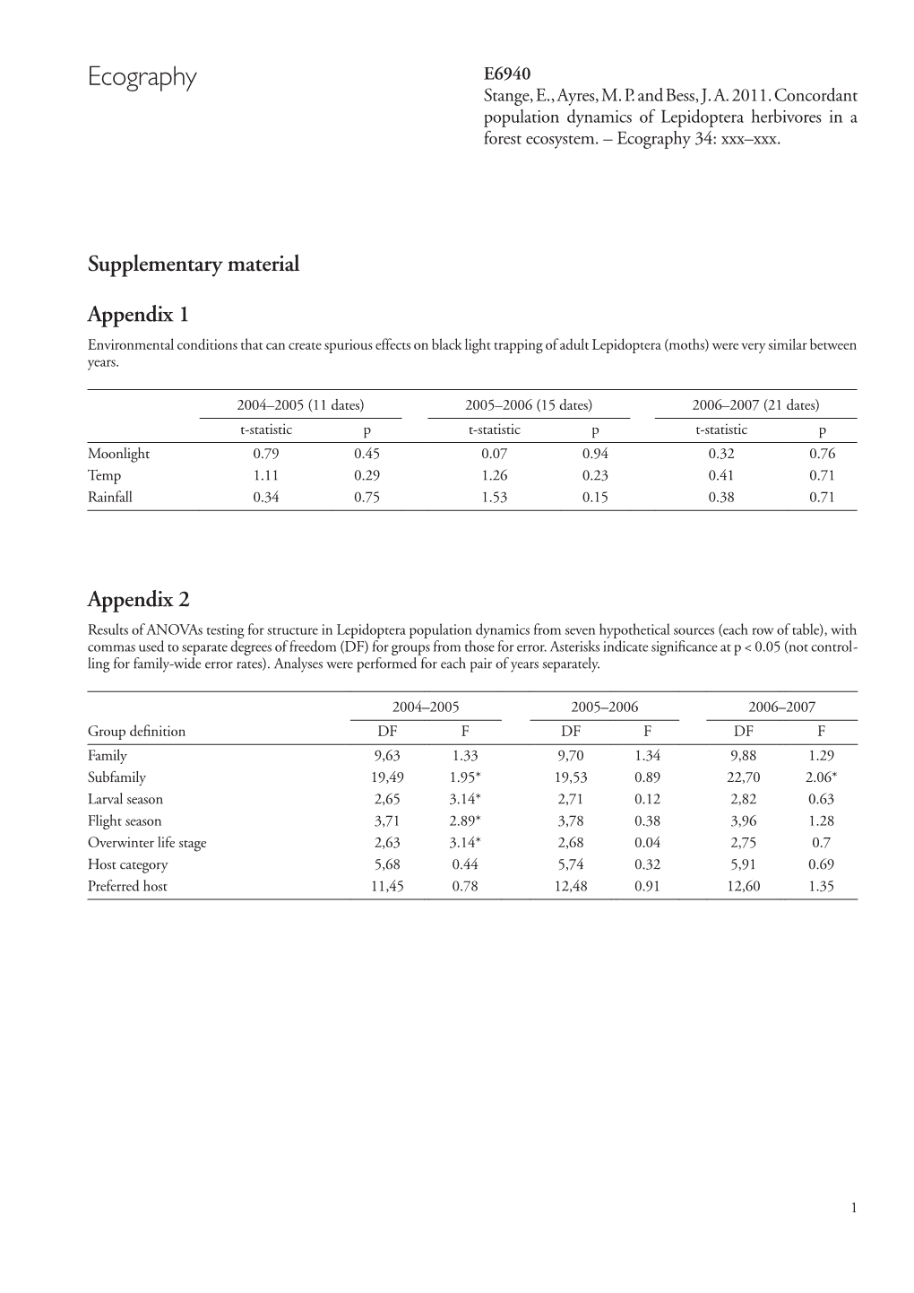 Ecography E6940 Stange, E., Ayres, M