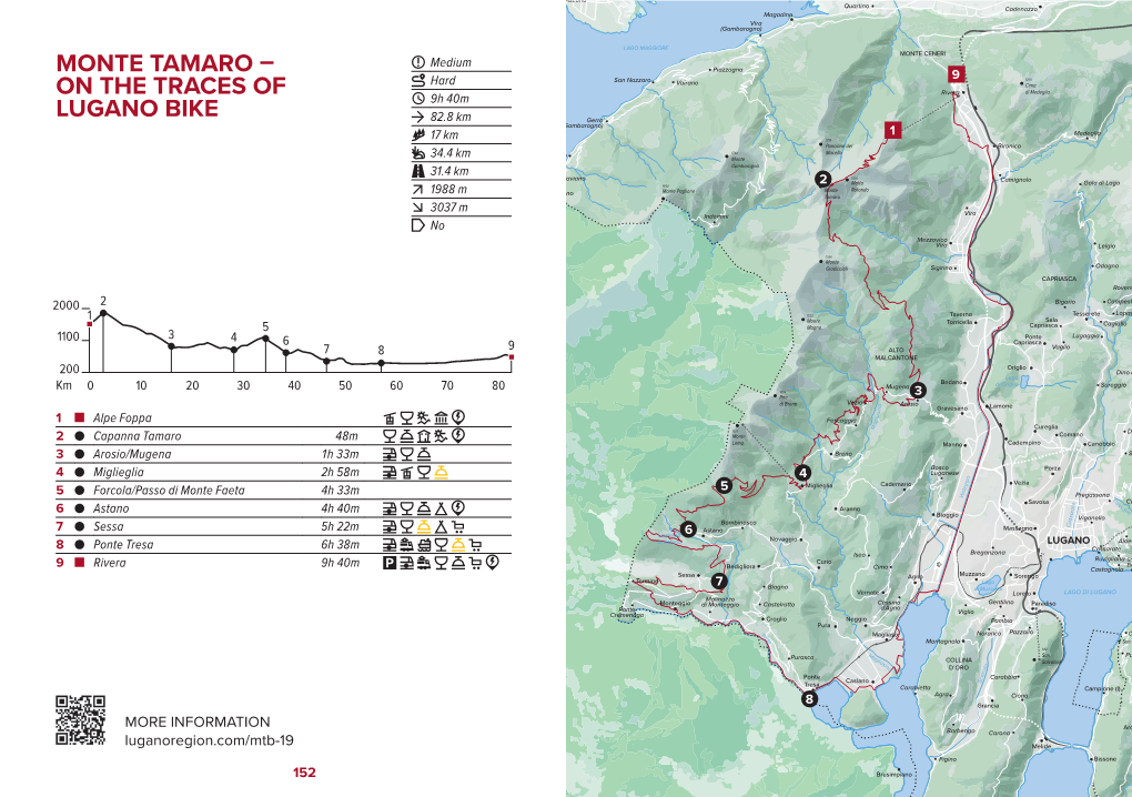 On the Traces of Lugano Bike