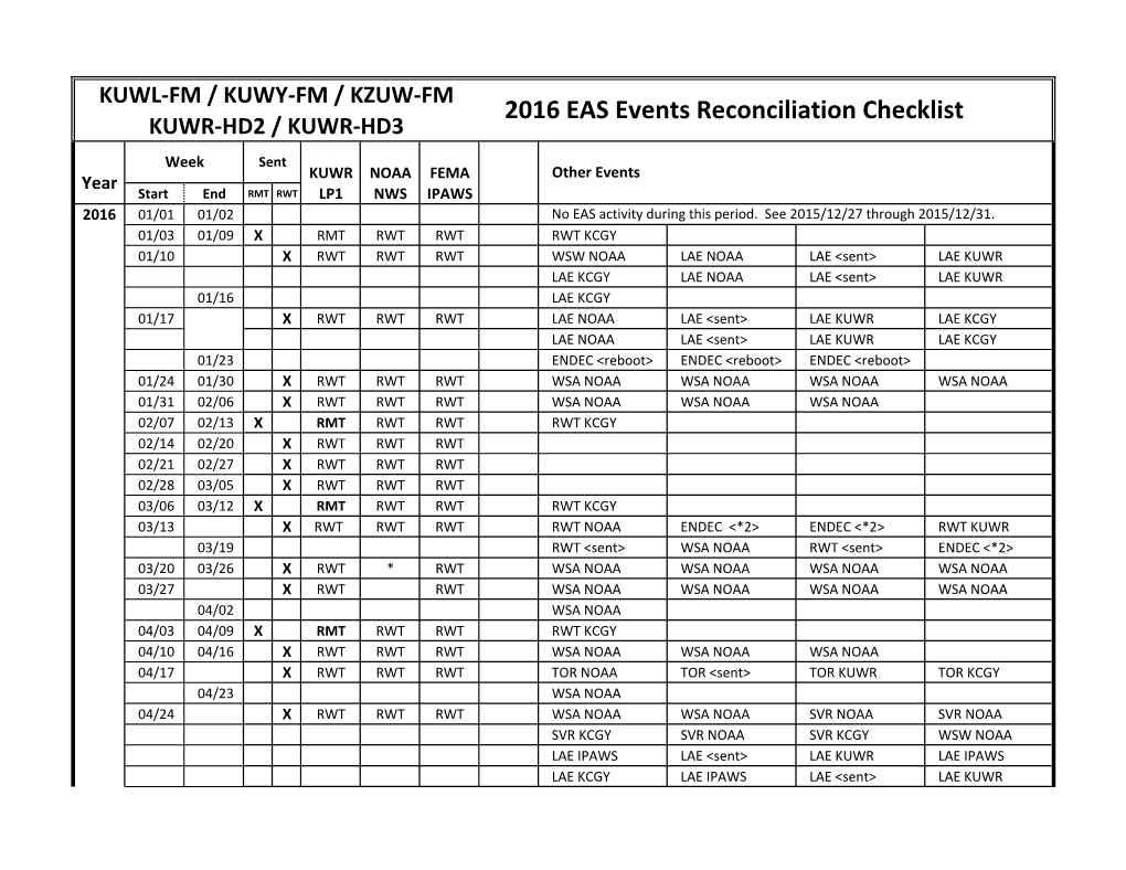 2016 EAS Events Reconciliation Checklist