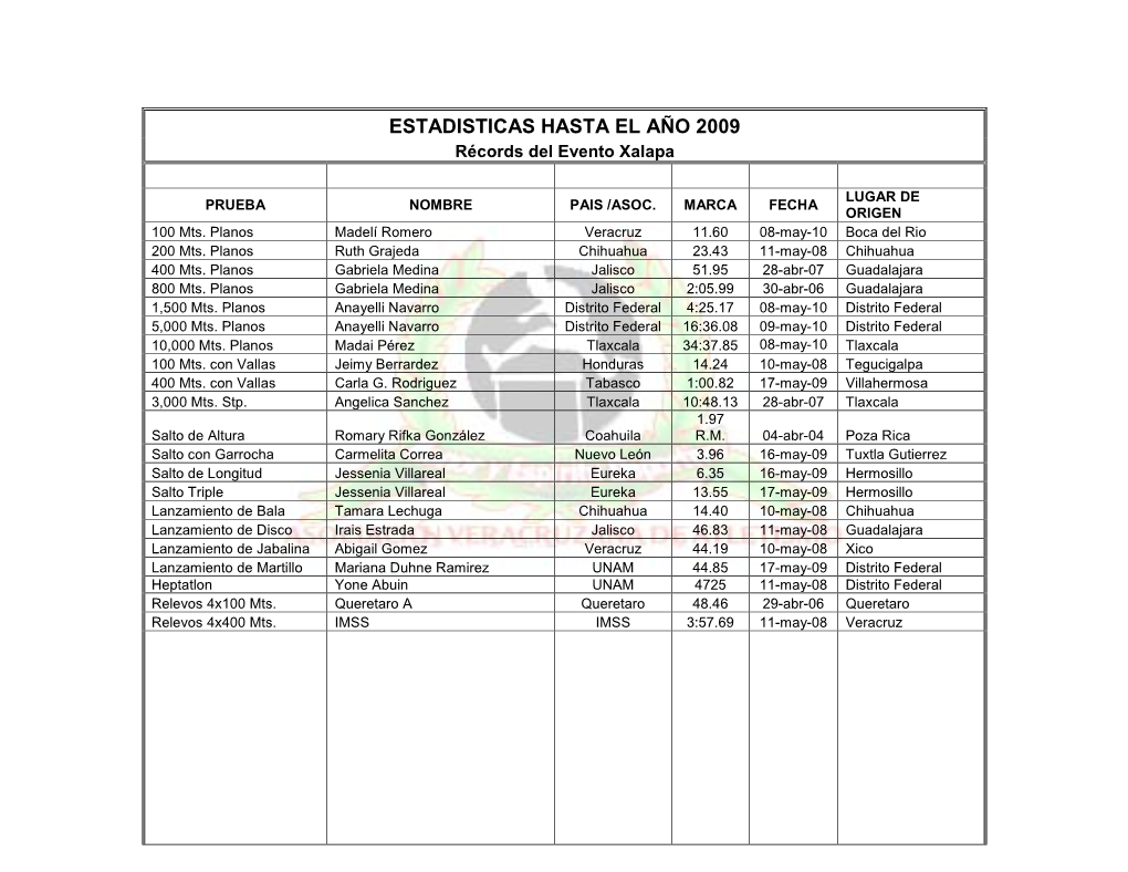 ESTADISTICAS HASTA EL AÑO 2009 Récords Del Evento Xalapa