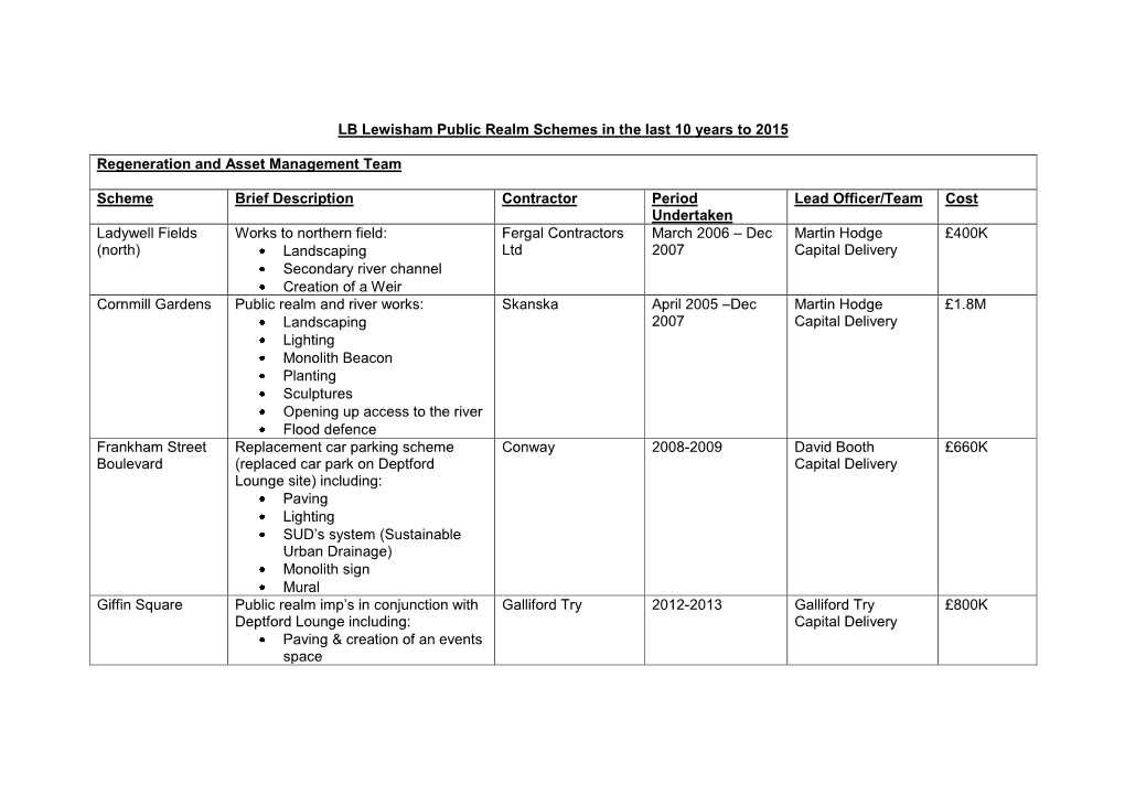 LB Lewisham Public Realm Schemes in the Last 10 Years to 2015