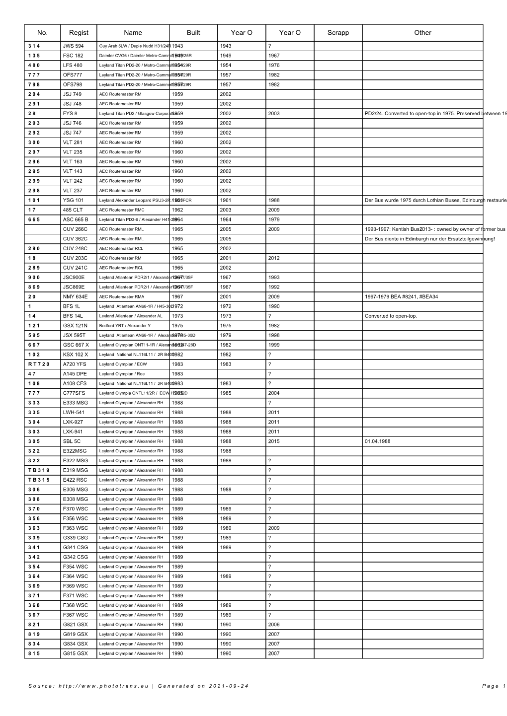 Lisf of Vehicles In