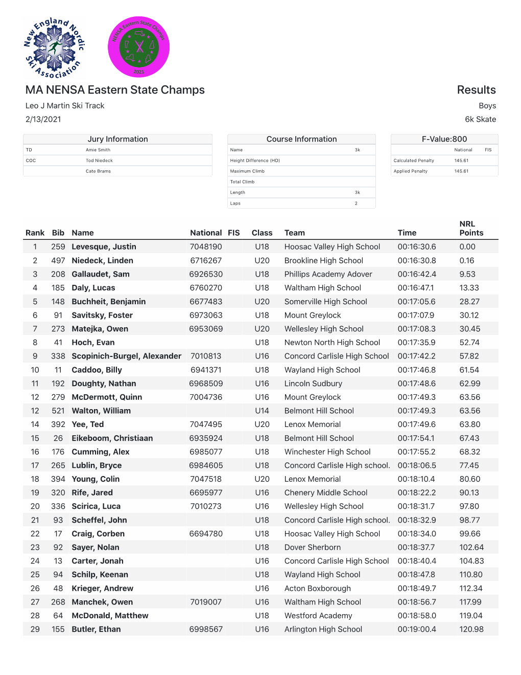 MA NENSA Eastern State Champs Results Leo J Martin Ski Track Boys 2/13/2021 6K Skate