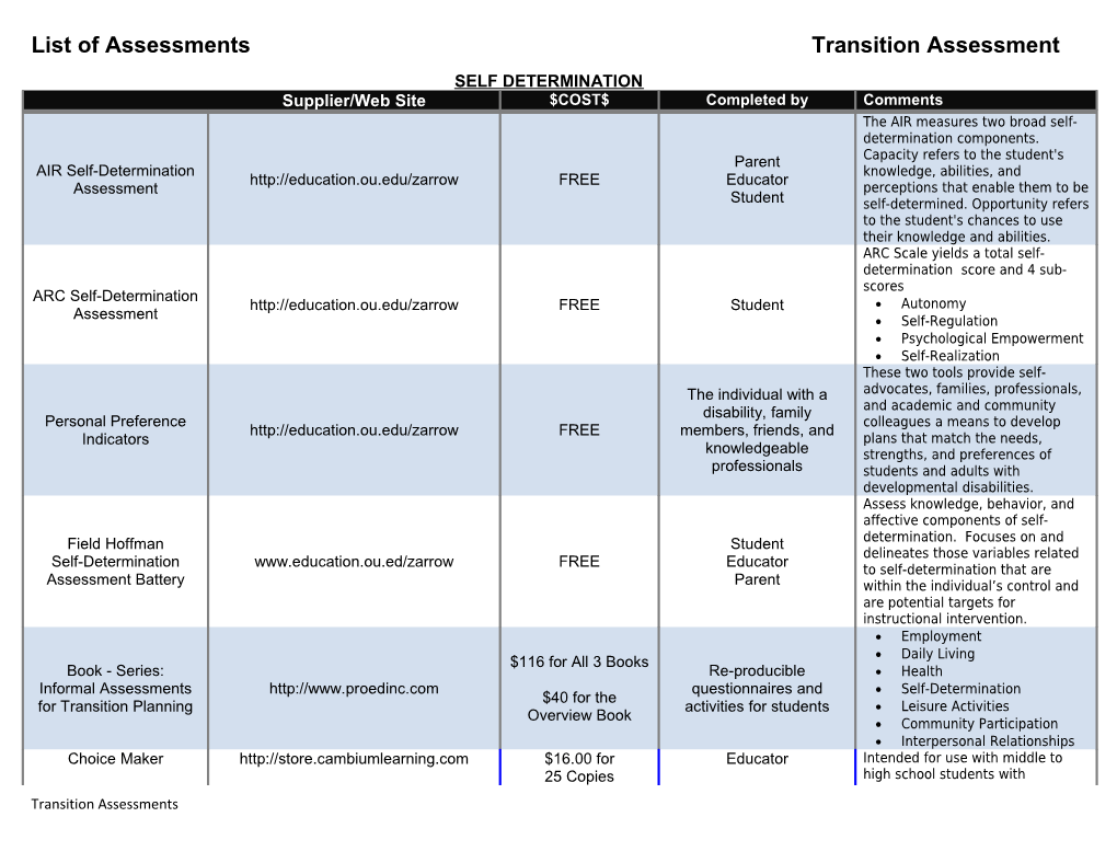 List of Assessments