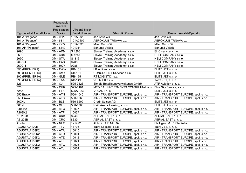 Typ Lietadla/ Aircraft Type Poznávacia Značka/ Registration Marks Výrobné Číslo