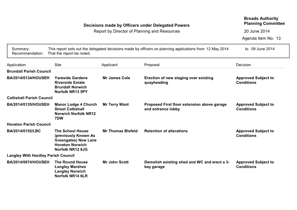 Delegated Decisions Report 20-06-14