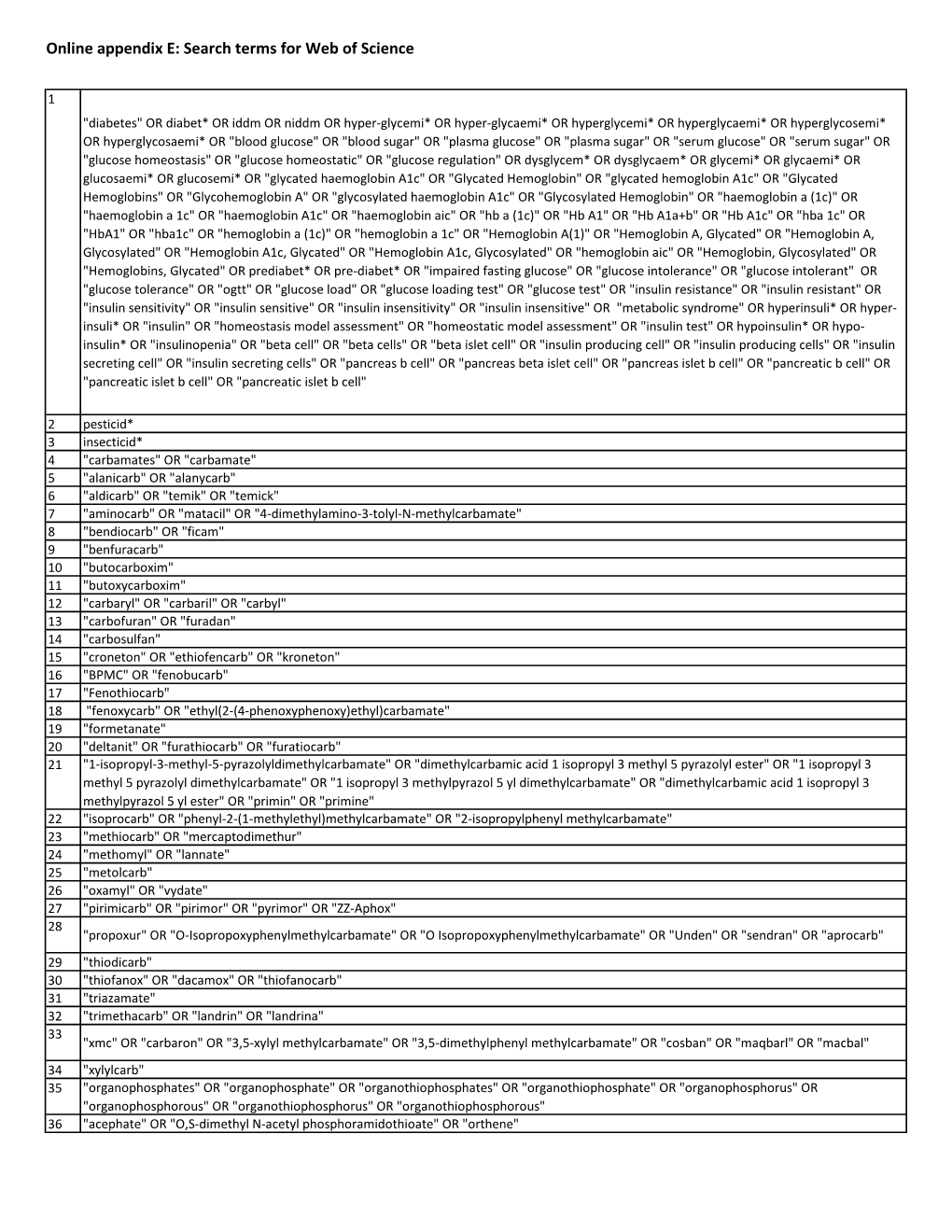 Online Appendix E: Search Terms for Web of Science