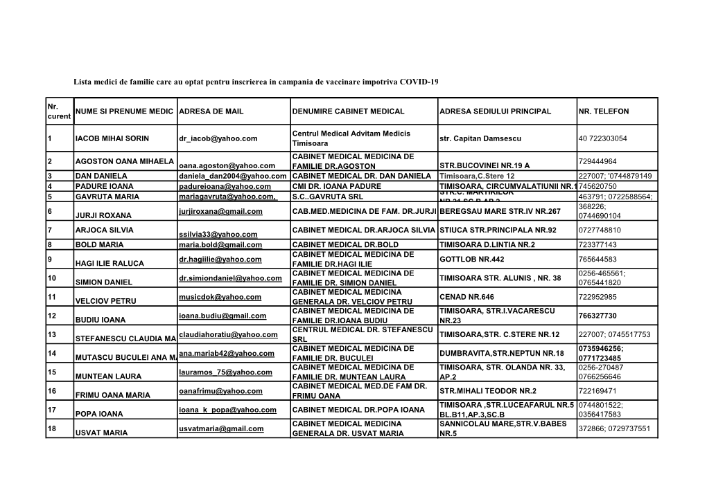 Lista Medici De Familie Care Au Optat Pentru Inscrierea in Campania De Vaccinare Impotriva COVID-19