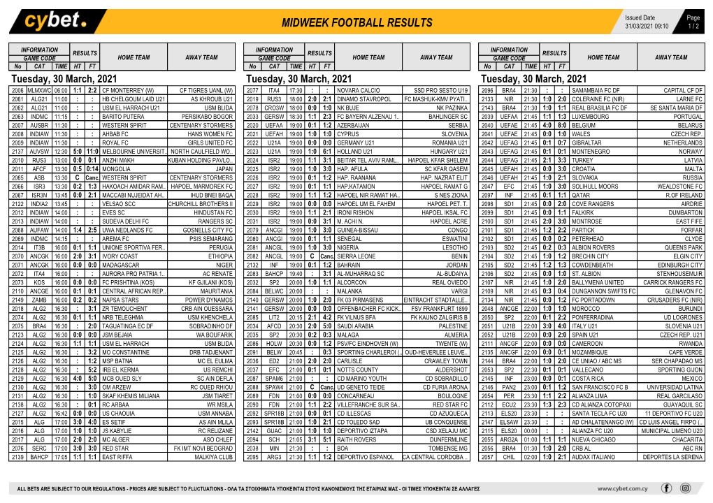 Results Tuesday Soccer Coupon 30 March