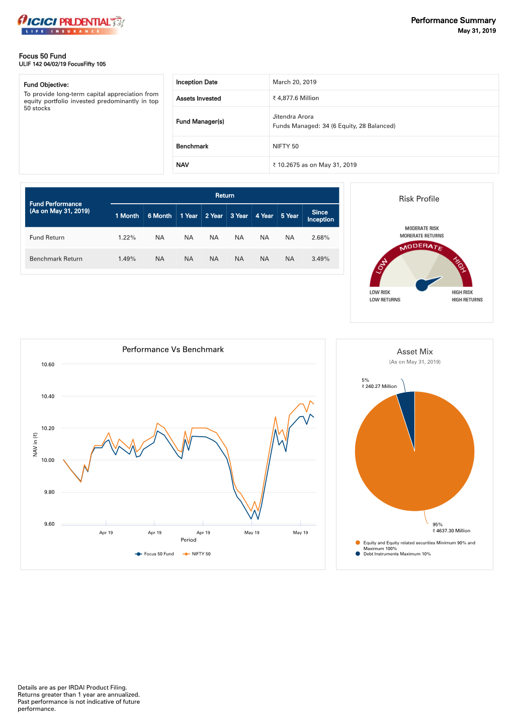 Risk Profile Performance Vs Benchmark Asset Mix Performance Summary