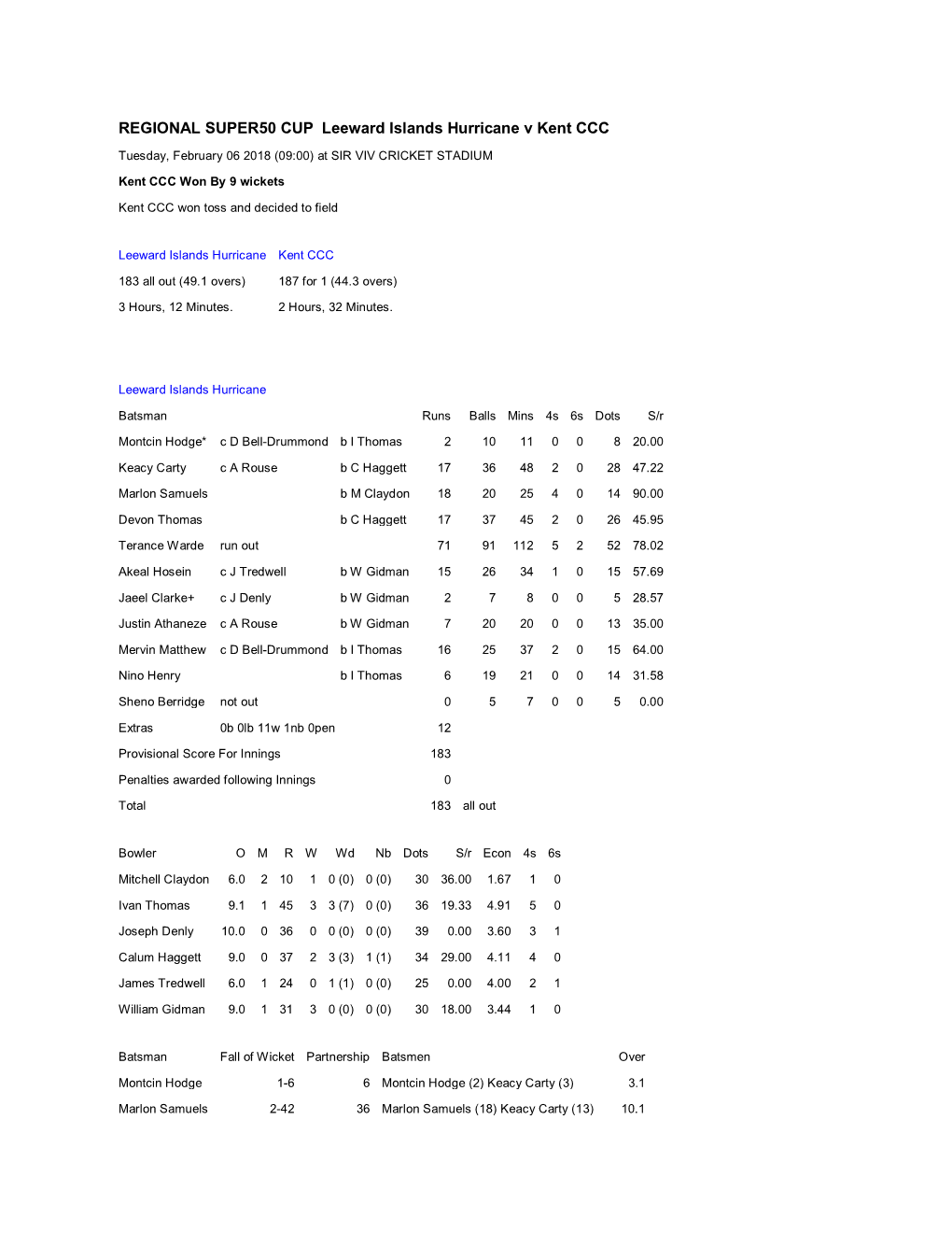 REGIONAL SUPER50 CUP Leeward Islands Hurricane V Kent CCC