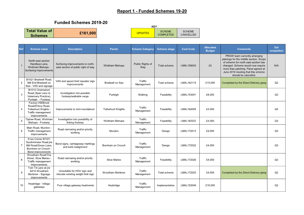 5.-Funded-Schemes-2019-20.Pdf