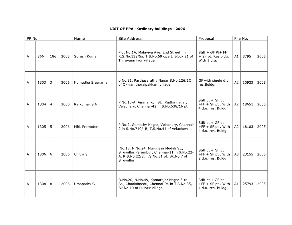 PP No. Name Site Address Proposal File No