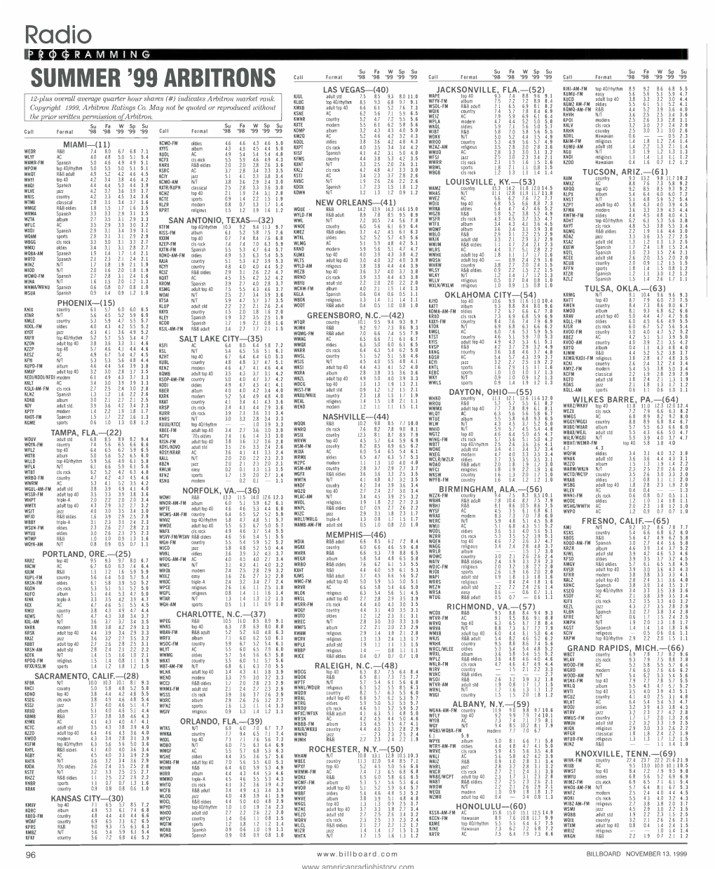 SUMMER '99 ARBITRONS Call