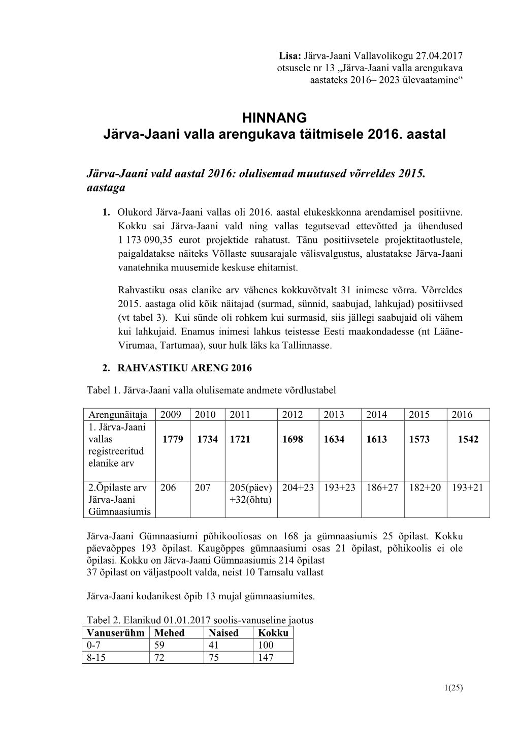 HINNANG Järva-Jaani Valla Arengukava Täitmisele 2016. Aastal