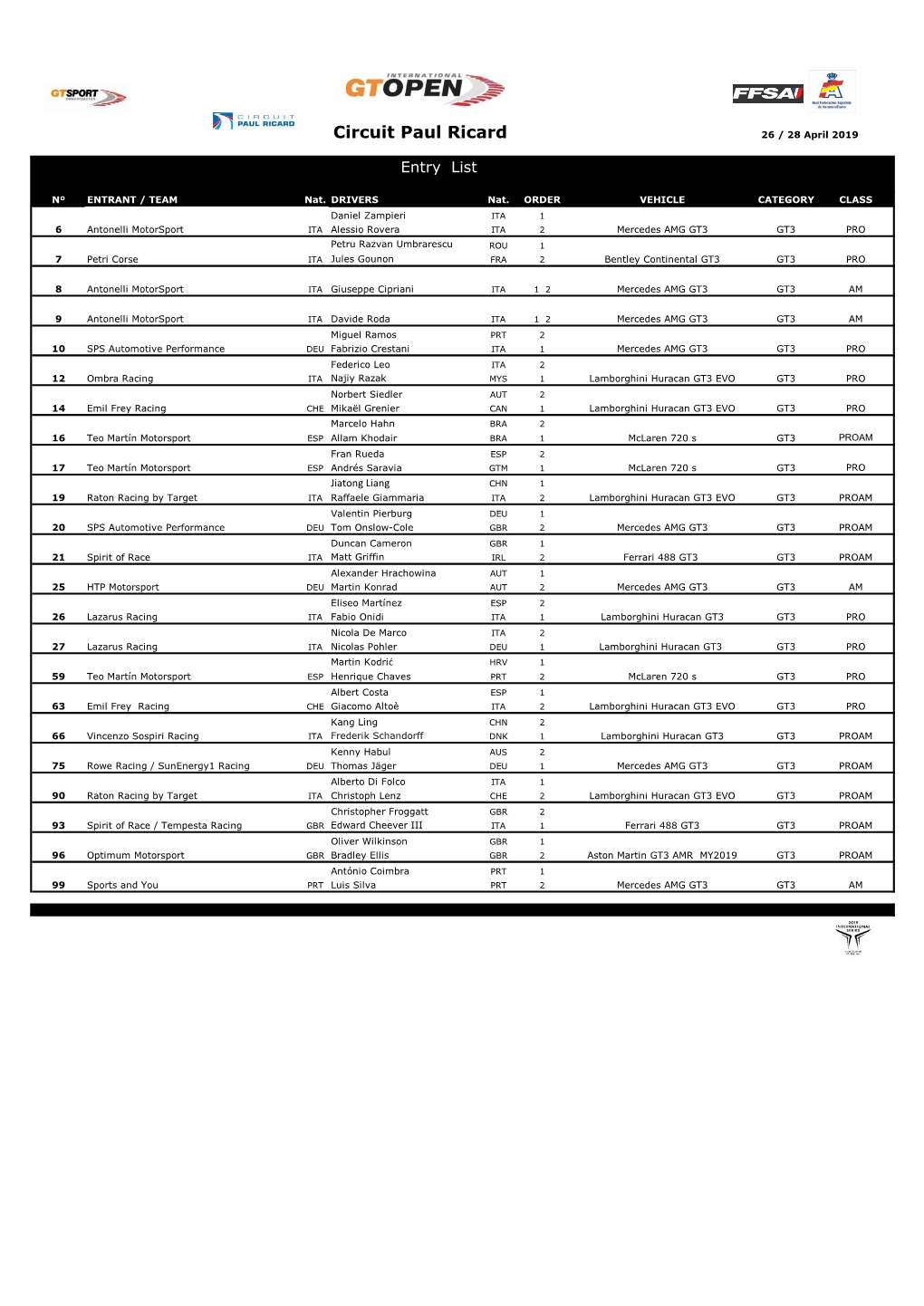 Circuit Paul Ricard 26 / 28 April 2019