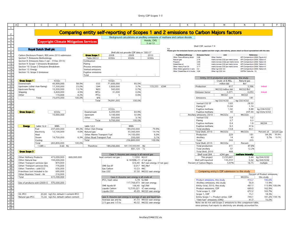 Comparing Entity Self-Reporting of Scopes 1 and 2 Emissions To
