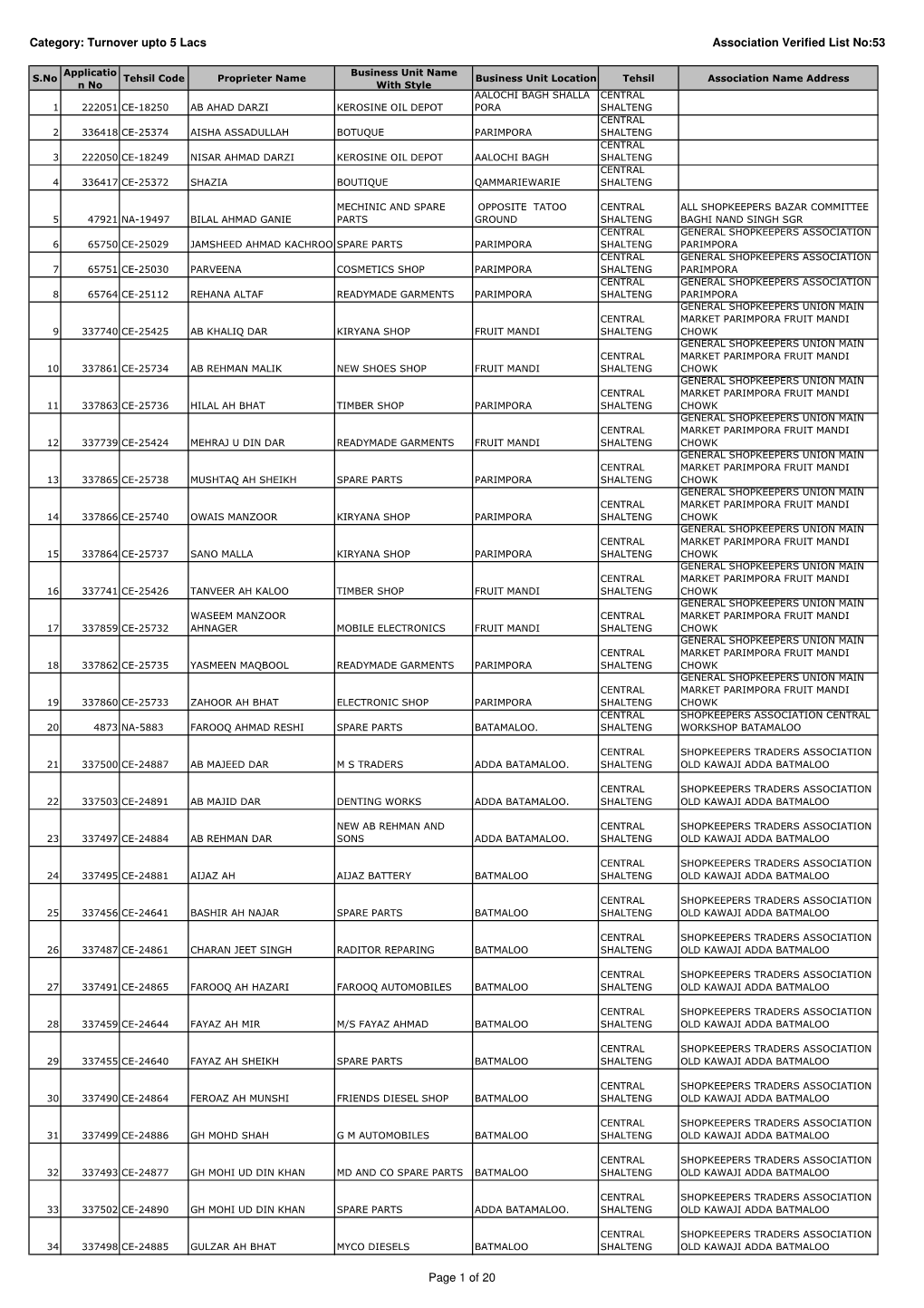Category: Turnover Upto 5 Lacs Association Verified List No:53 Page 1 of 20