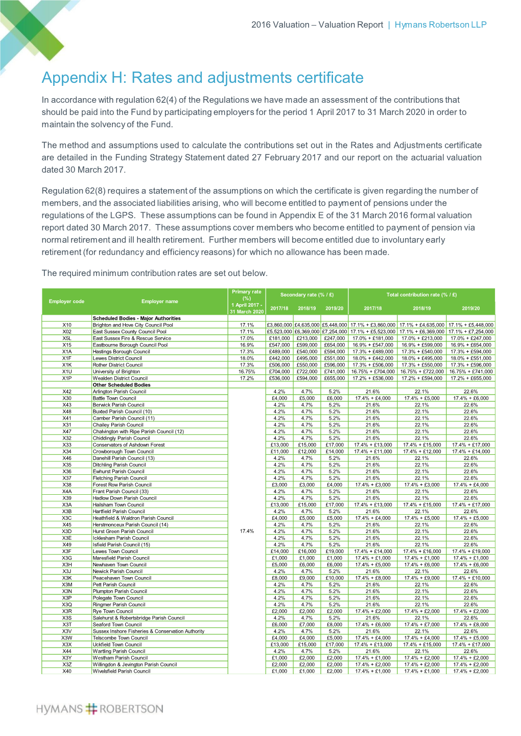 Rates and Adjustments Certificate