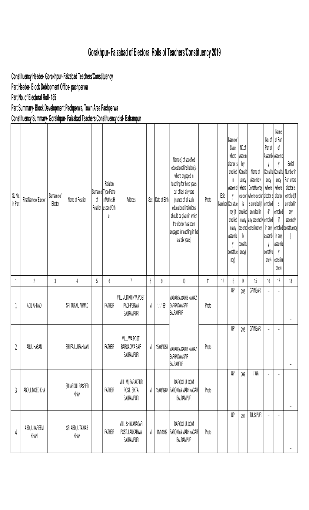 Gorakhpur- Faizabad of Electoral Rolls of Teachers'constituency 2019