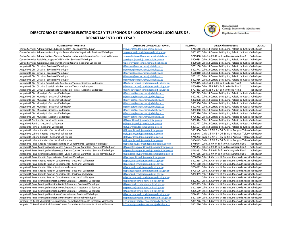 Directorio Electorino Sencional Cesar