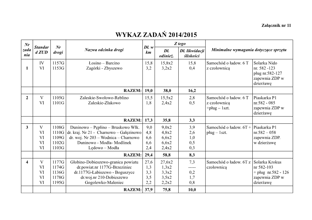 WYKAZ ZADAŃ 2014/2015 Nr Z Tego Standar Nr Dł