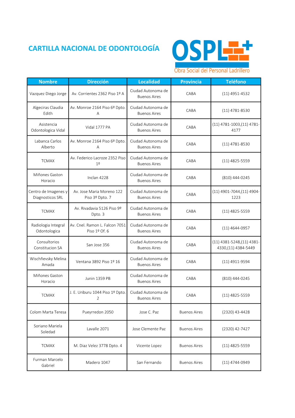 Cartilla Nacional De Odontología