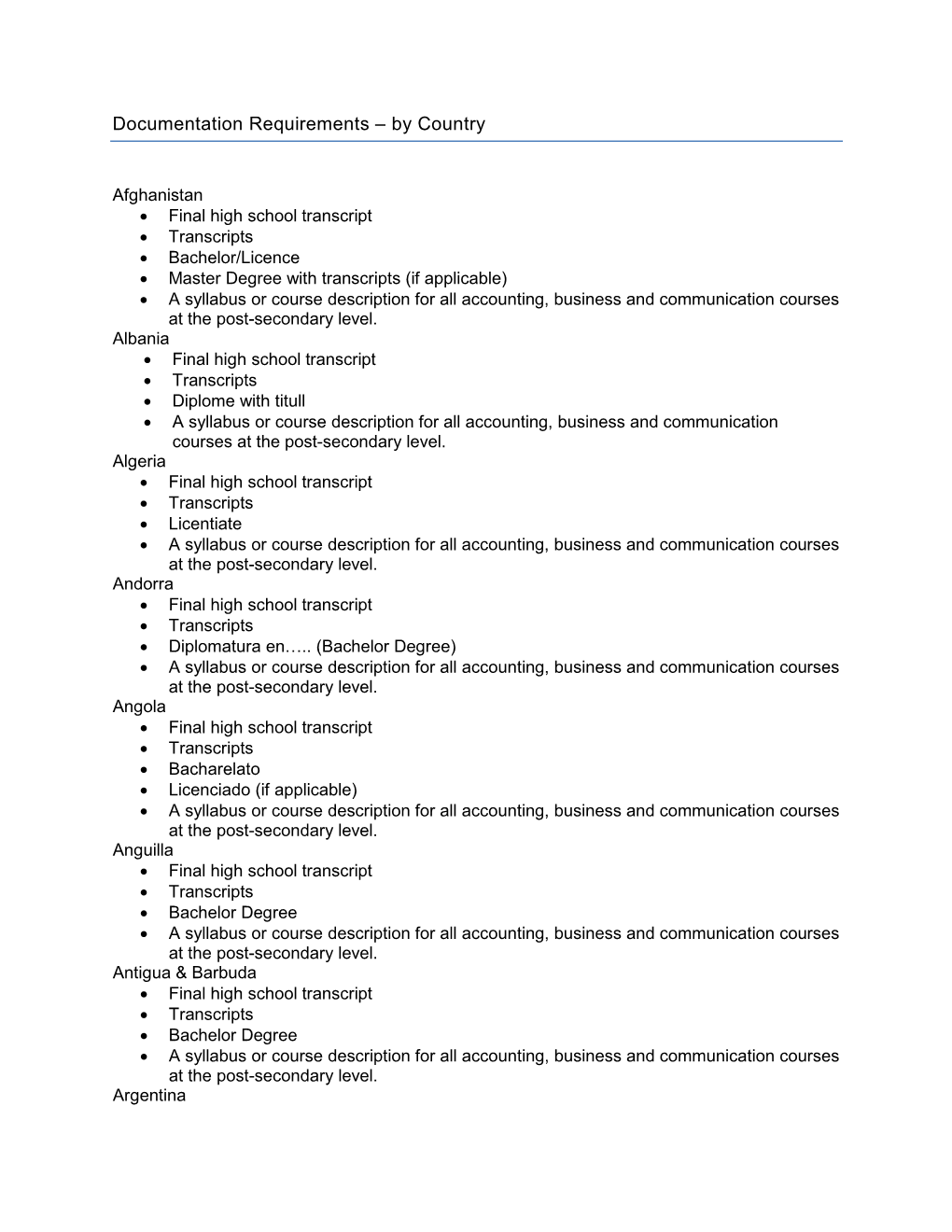 Documentation Requirements – by Country